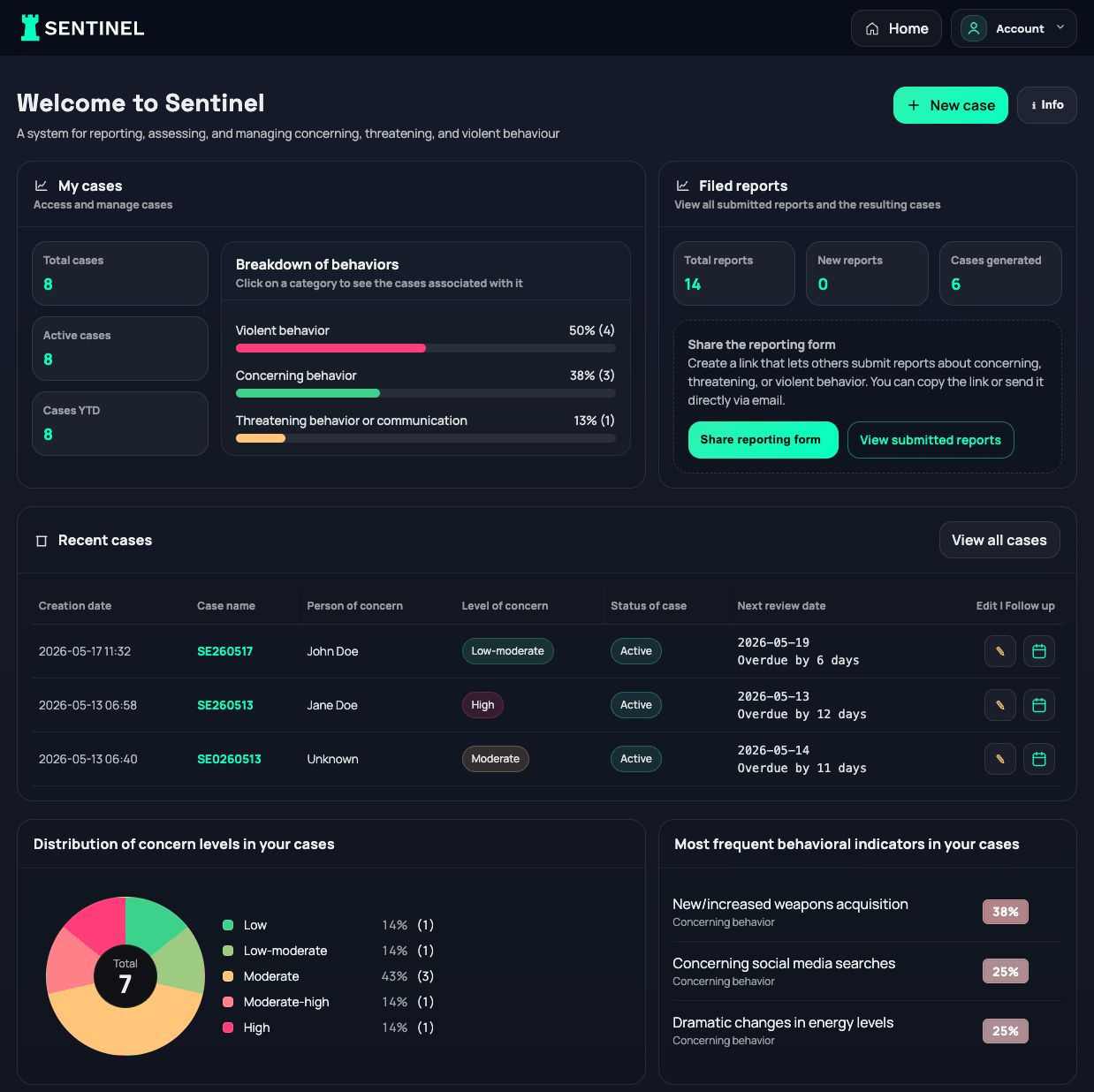 Sentinel Case Management Platform